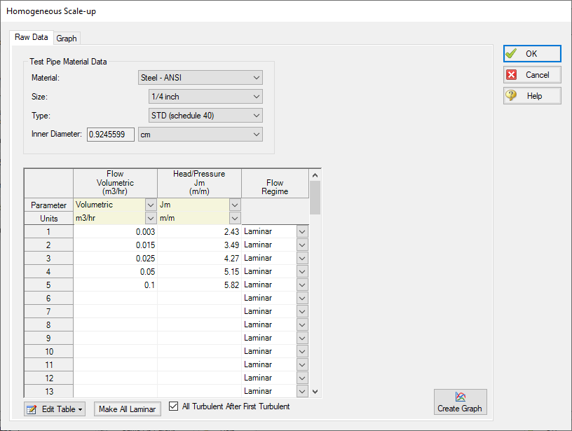 Full scale pressure drop comparison of Bingham Plastic, Power Law and Homogenous Scale-up models in the Output window.